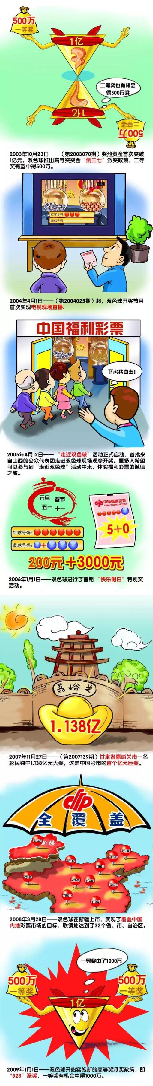 我们在100多个国家都有分支机构，26年前成立以来，我们的基金会一直站在150多万人那一边。